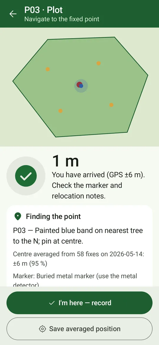GPS averaging at a plot centre finished: averaged 58 fixes to ±4 m at 95 %, with Save averaged position.
