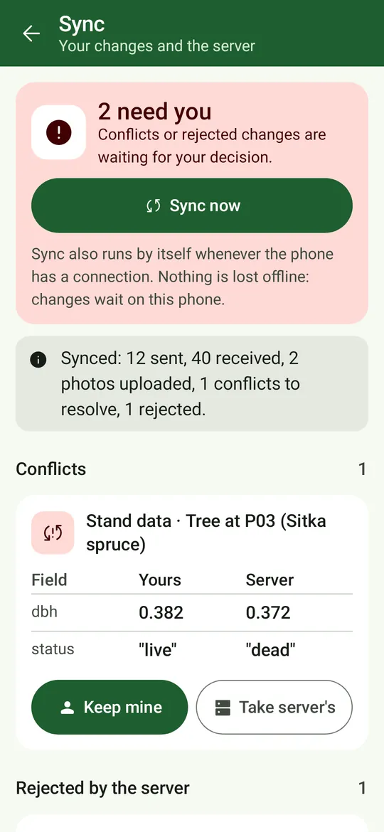 Sync: 2 need you, Sync now, the last sync's result, a conflict shown as a Field / Yours / Server table with Keep mine and Take server's, and a change rejected by the server.
