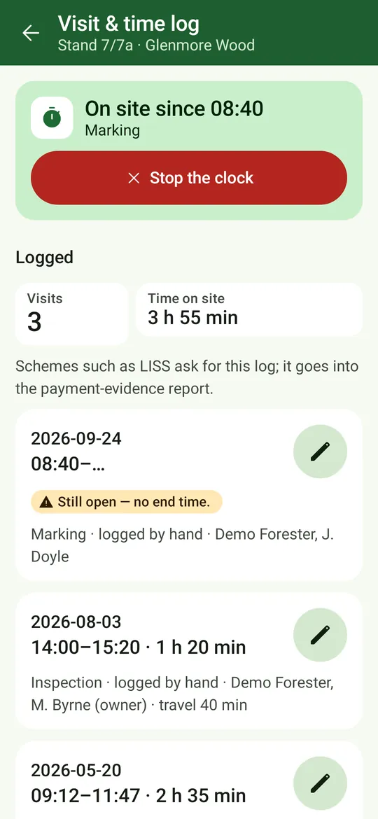 The list of logged visits with times, purpose, people and travel.