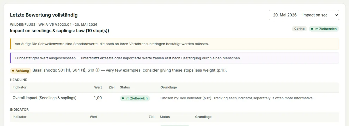 Die letzte Verbissbewertung vollständig: Verfahren und Version, die Kernaussage, Hinweise und ihre Kennzahlen mit ihrer Grundlage.