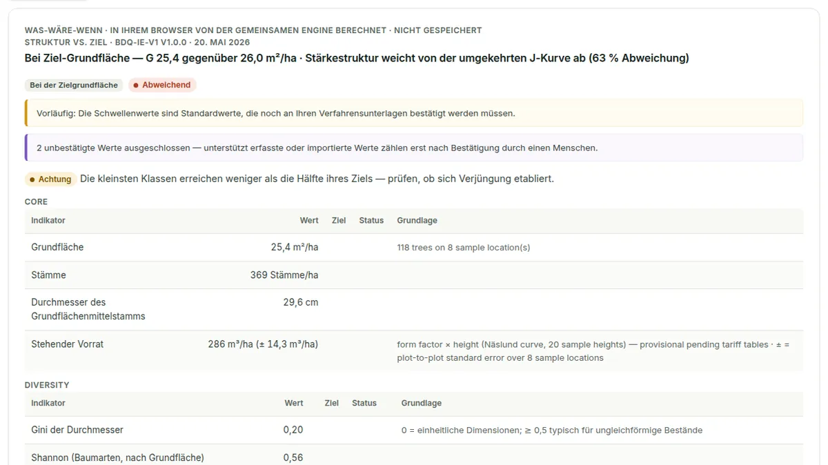 Eine „Was wäre, wenn?“-Bewertung, im Browser mit geänderten Zielen berechnet, als „nicht gespeichert“ gekennzeichnet, mit Urteil und Kennzahlen.