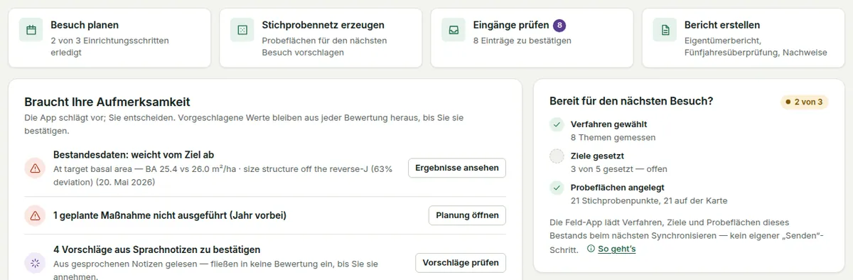Die Bestandesübersicht: die vier nächsten Schritte und die Checkliste „Bereit für den nächsten Besuch“ (Verfahren gewählt, Ziele gesetzt, Probeflächen angelegt).