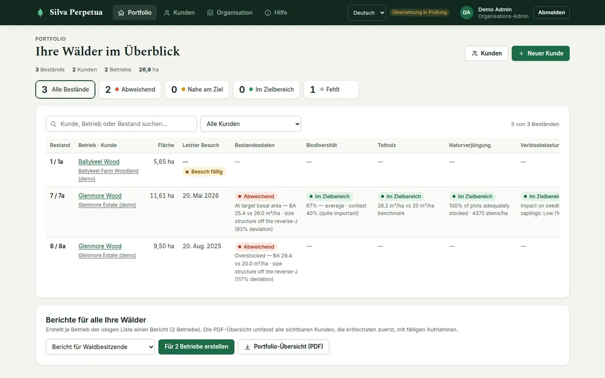 Das Portfolio: eine Übersichtszeile, Statusfilter mit Anzahl, Suche und Kundenfilter, und die Bestandestabelle.