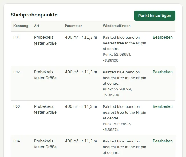 Die Stichprobenpunkte des Bestands: feste Kennungen, Arten, Probeflächengrößen und Hinweise zum Wiederauffinden.