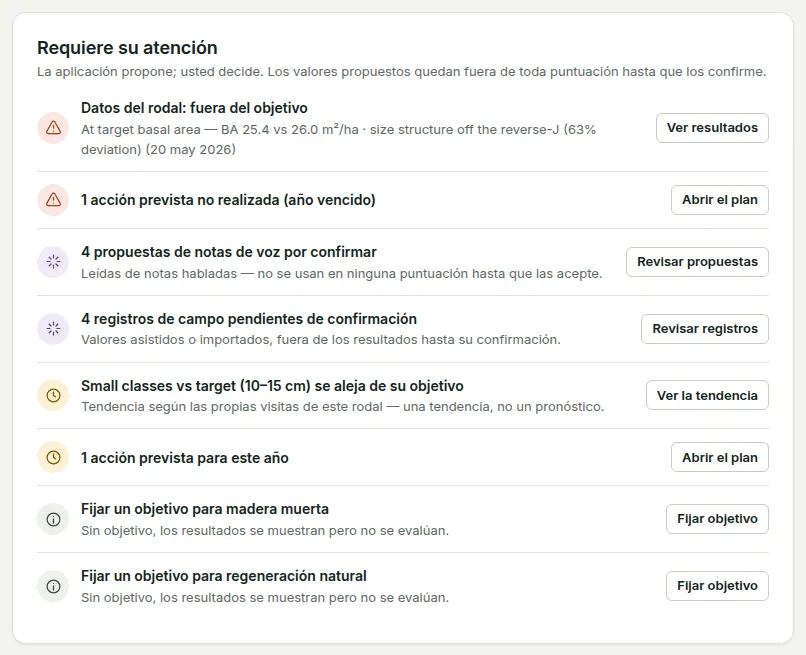 «Requiere su atención» en el resumen del rodal: un tema fuera de objetivo, una acción prevista atrasada, propuestas de notas de voz y registros de campo por confirmar, una tendencia que se desvía y objetivos sin definir.