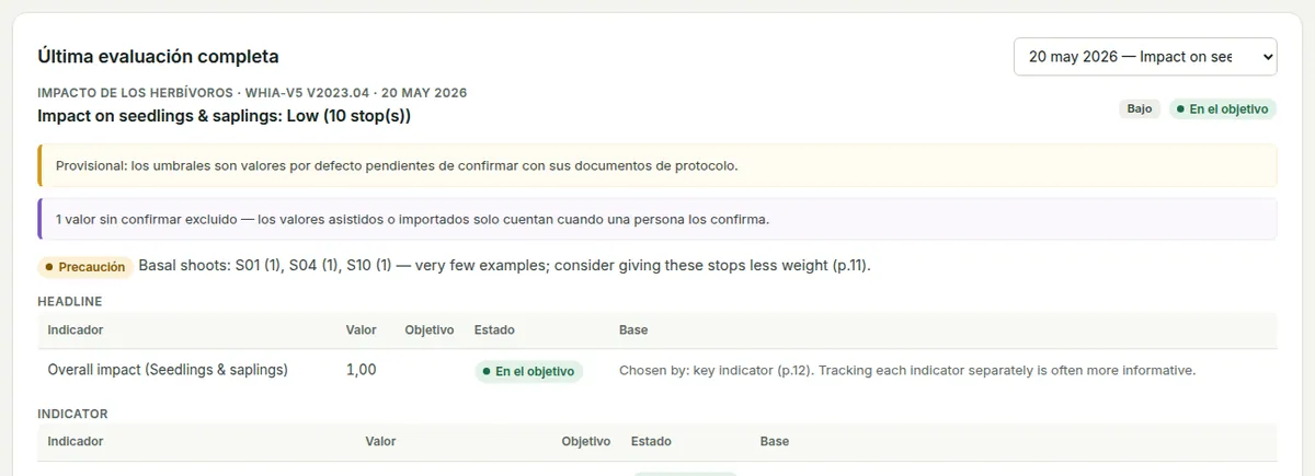 La última evaluación de ramoneo completa: el método y su versión, el titular, los avisos y sus indicadores con su base de cálculo.