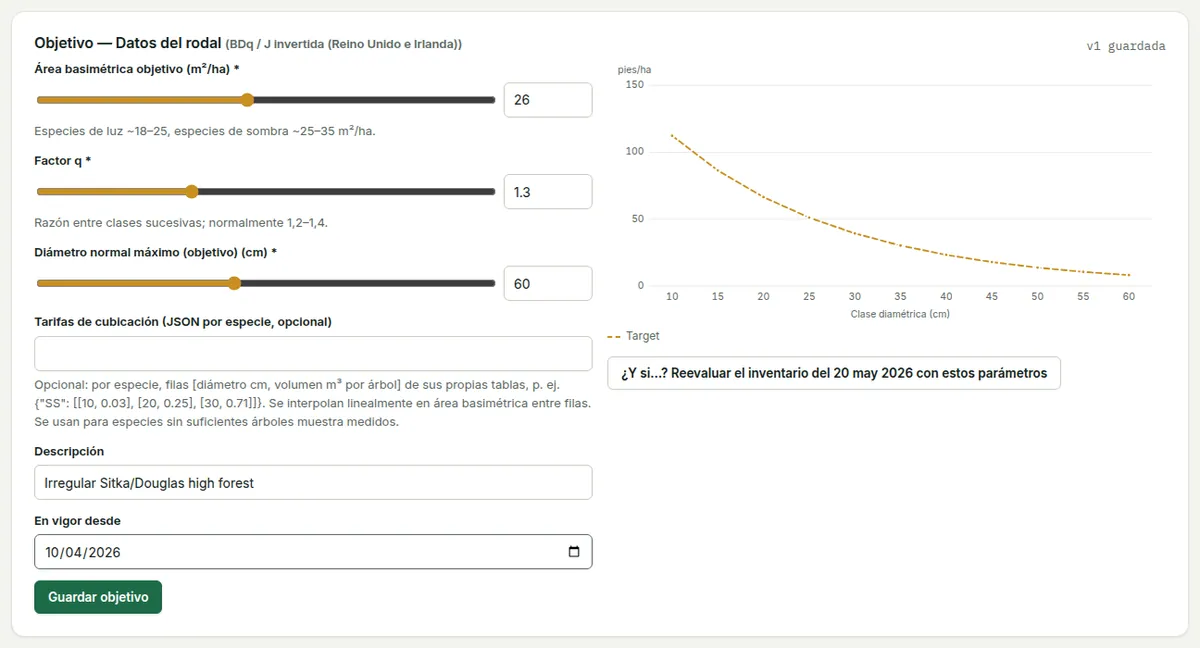El objetivo de datos del rodal: área basimétrica objetivo, factor q y diámetro máximo con controles deslizantes, una descripción y una fecha de vigencia, y la curva en J invertida objetivo en directo.