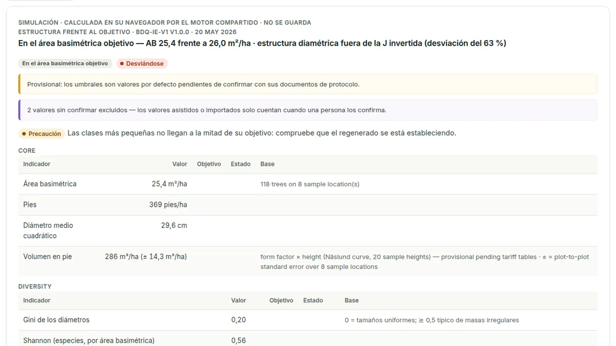 Una evaluación «¿y si…?» calculada en el navegador con objetivos modificados, marcada como no guardada, con el veredicto y los indicadores.