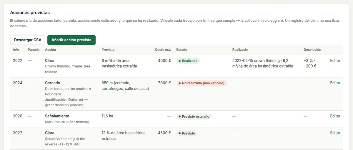 Trabajos previstos: el calendario de acciones previstas con año, parcela, acción, cantidad prevista, coste estimado, etiqueta de estado, lo realizado y la diferencia.