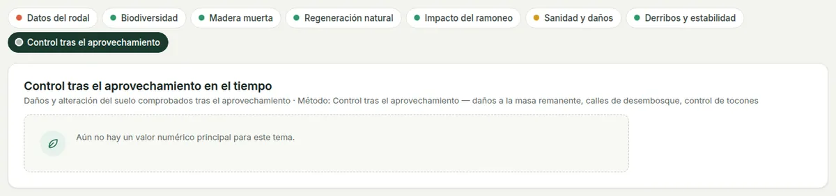 Resultados del control tras el aprovechamiento: el gráfico a lo largo de las visitas frente al objetivo, y la visita seleccionada.
