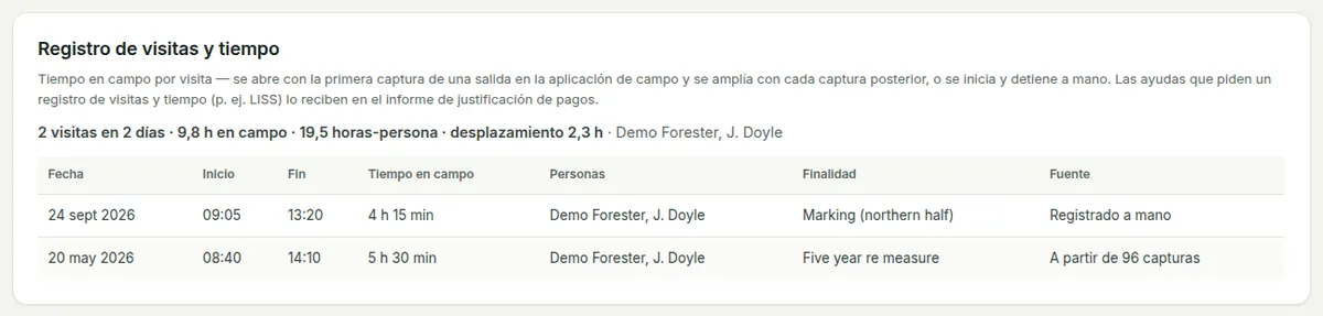 El registro de visitas y tiempo en Historial: fecha, objeto, personas, tiempo en el monte y desplazamiento de cada visita, con totales.