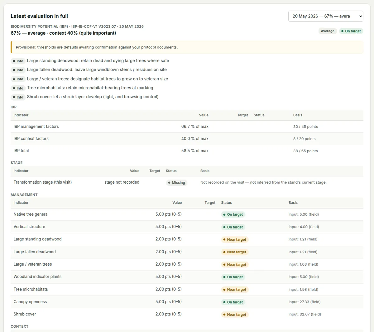 The latest biodiversity evaluation in full: the method and version, the headline, notices, and its indicators with their basis.
