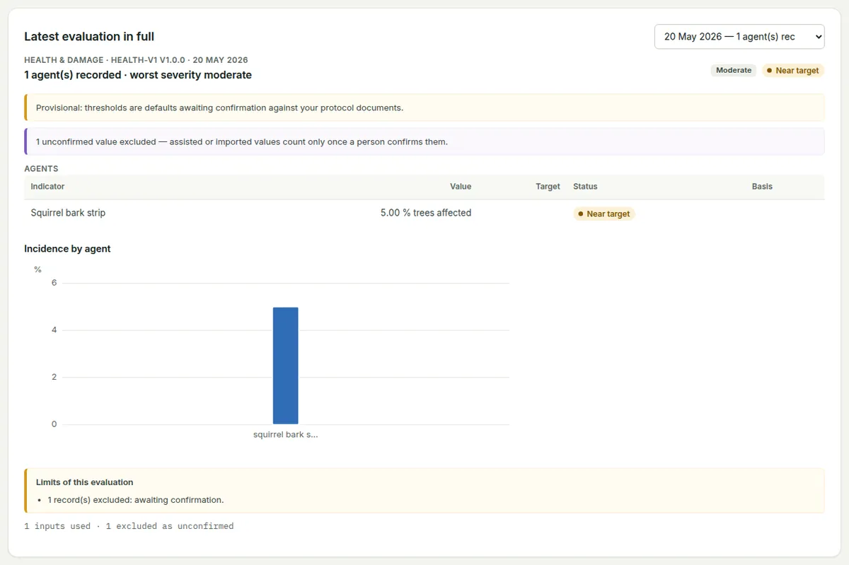 The latest health evaluation in full: the method and version, the headline, notices, and its indicators with their basis.