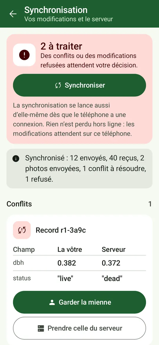 Synchronisation : 2 éléments vous attendent, Synchroniser, le résultat de la dernière synchronisation, un conflit présenté en tableau Champ / Votre version / Serveur avec « Garder la mienne » et « Prendre celle du serveur », et une modification refusée par le serveur.