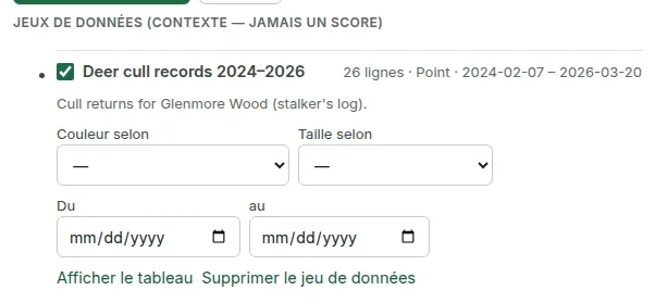 Un jeu de données sur la carte de la forêt : relevés de tirs de cervidés avec filtres de couleur, de taille et de date, « Afficher le tableau » et « Supprimer le jeu de données ».