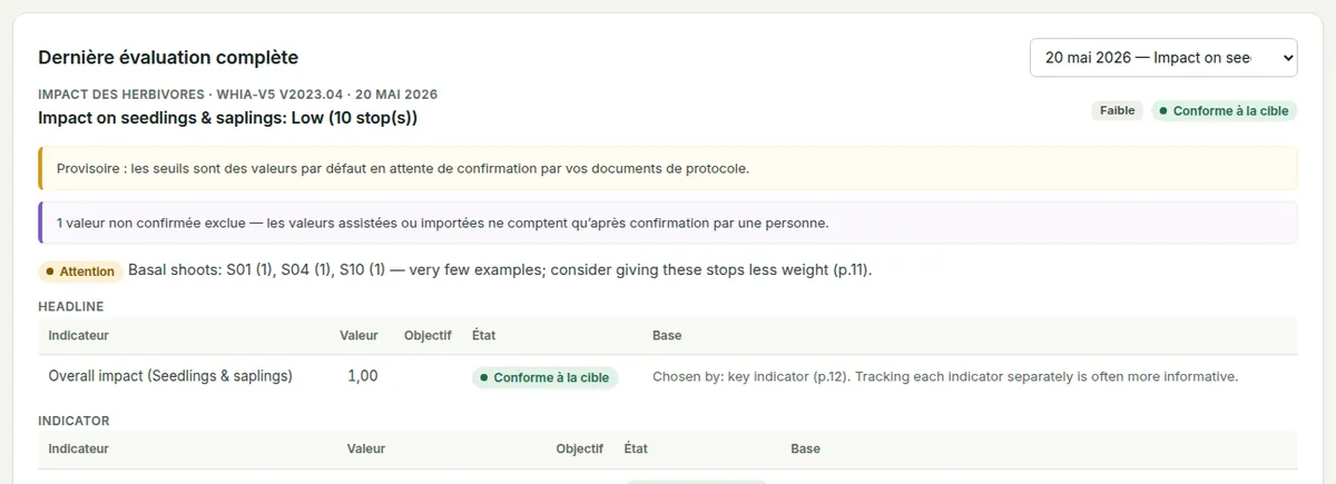 La dernière évaluation de l’abroutissement en entier : la méthode et sa version, le titre, les avertissements, et ses indicateurs avec leur base de calcul.