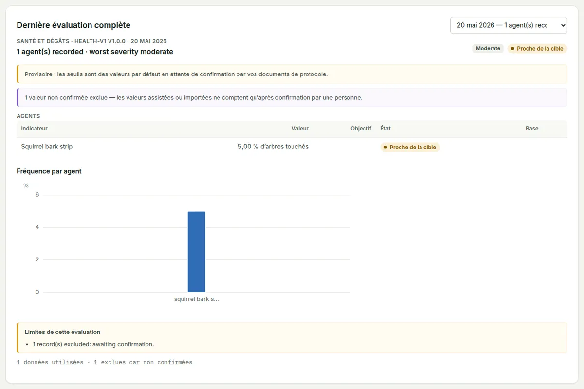 La dernière évaluation sanitaire en entier : la méthode et sa version, le titre, les avertissements, et ses indicateurs avec leur base de calcul.