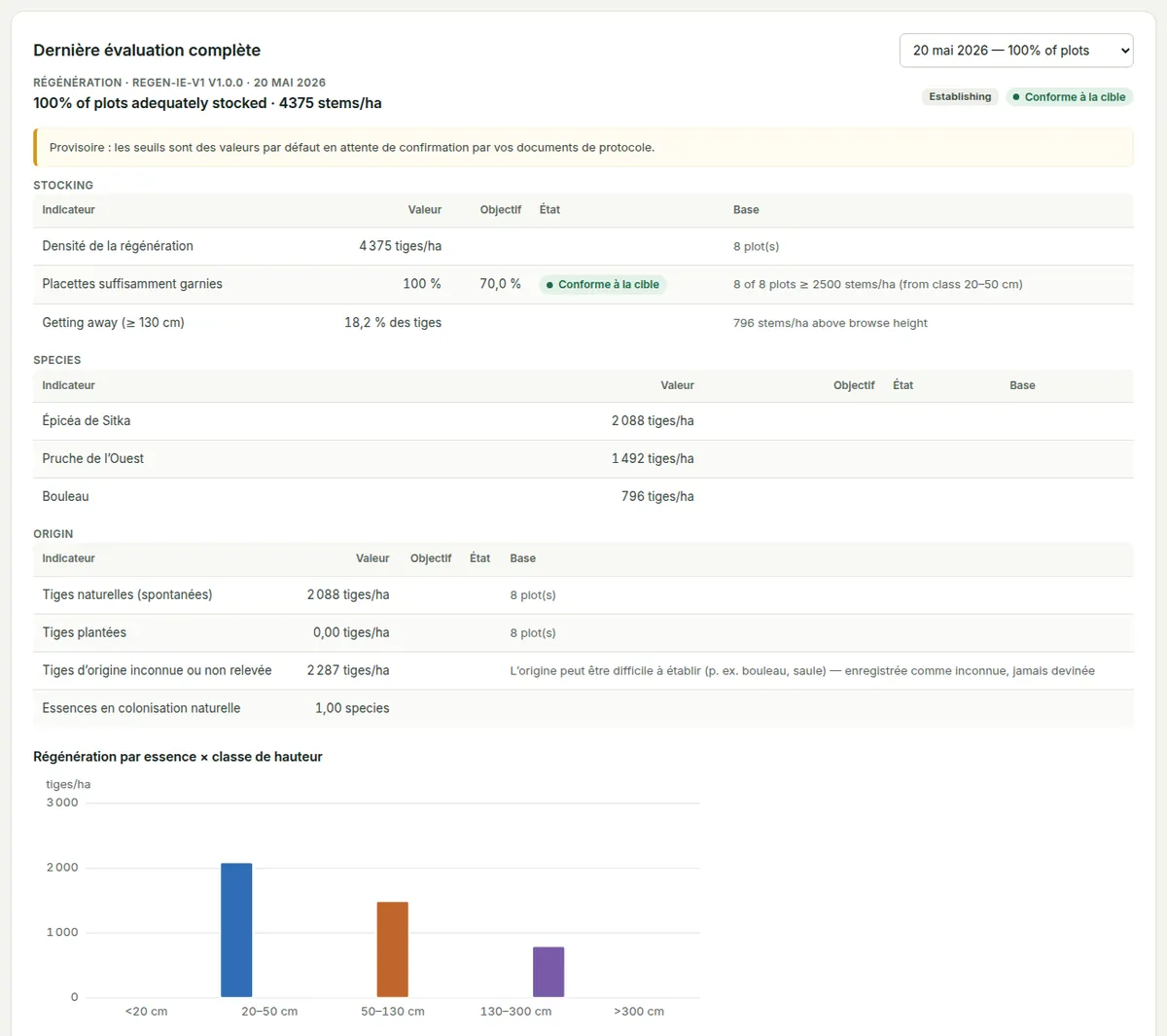 La dernière évaluation de la régénération en entier : la méthode et sa version, le titre, les avertissements, et ses indicateurs avec leur base de calcul.