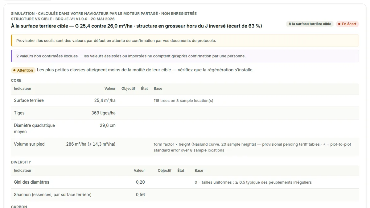 Une évaluation « et si ? » calculée dans le navigateur avec des objectifs modifiés, marquée « non enregistrée », avec le verdict et les indicateurs.