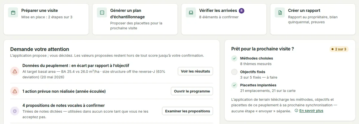 La vue d’ensemble du peuplement : les quatre prochaines actions et la liste « Prêt pour la prochaine visite » (méthodes choisies, objectifs définis, placettes implantées).