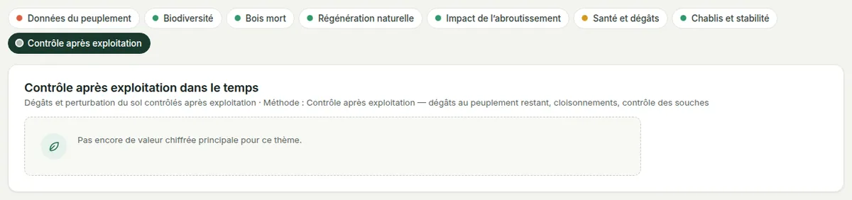 Résultats pour le contrôle après exploitation : le graphique au fil des visites face à l’objectif, et la visite sélectionnée.