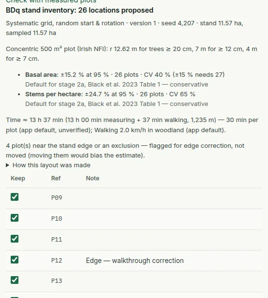 A proposed layout: 26 plots on a systematic grid with its seed, the expected precision for basal area and stems per hectare, the time estimate, edge plots flagged, and the first rows of the table of plots to keep.