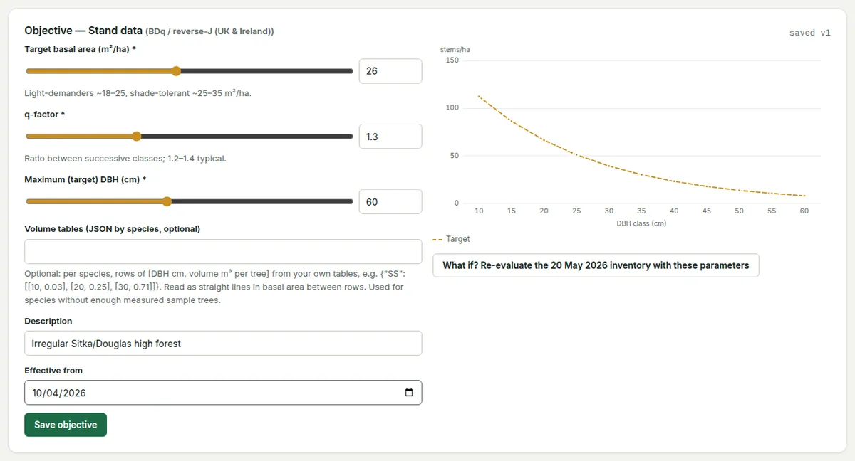The stand-data objective: target basal area, q-factor and maximum diameter with sliders, a description and effective date, and the live target reverse-J curve.