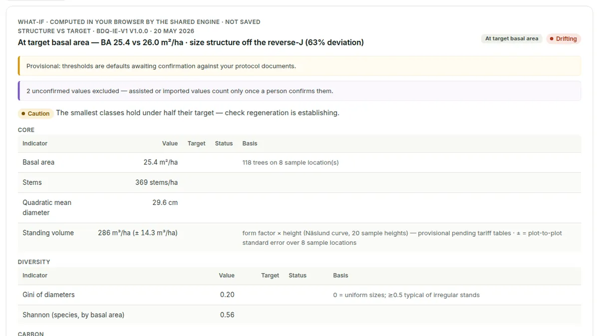 A what-if evaluation computed in the browser with changed targets, labelled not saved, showing the verdict and indicators.