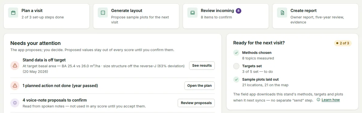 The stand overview: the four next actions and the Ready for the next visit checklist (methods chosen, targets set, sample plots laid out).