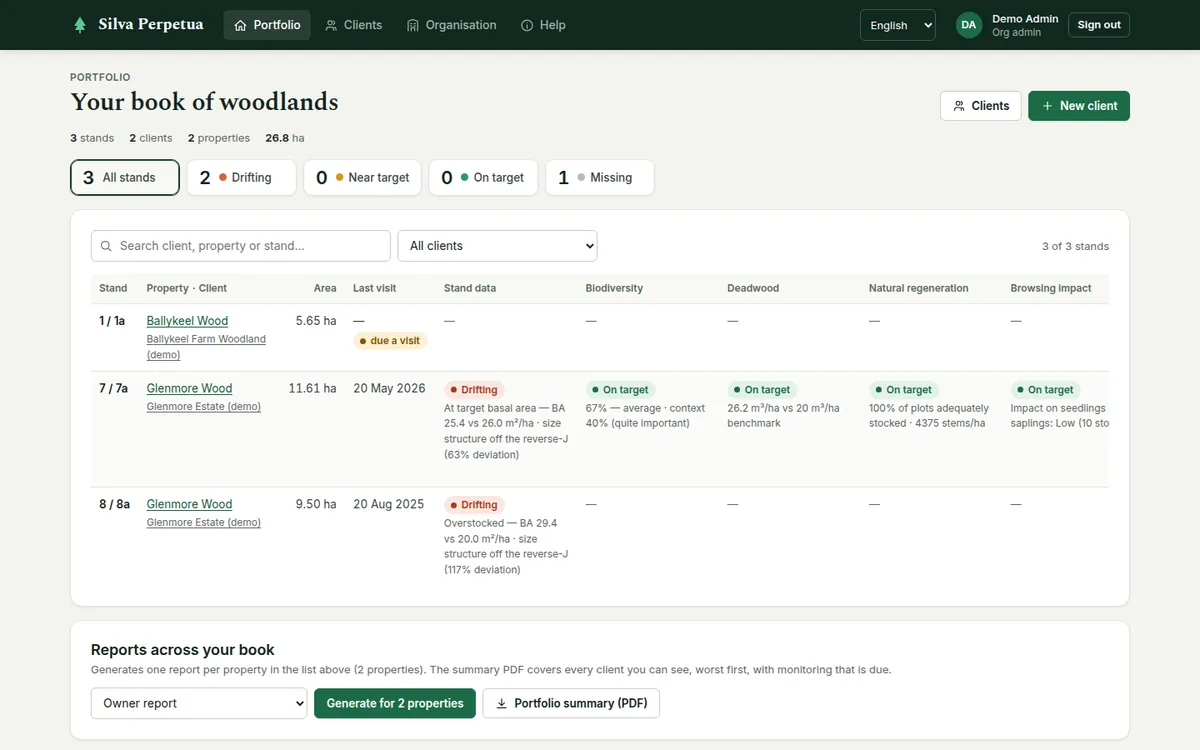 The portfolio: a summary line, status filter buttons with counts, search and client filter, and the stand table.