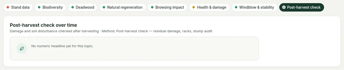 Results for the post-harvest check: the chart over visits against the target, and the selected visit.