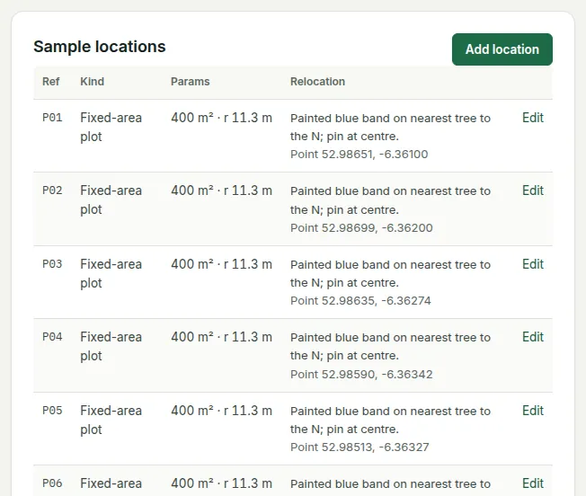 The stand’s sample locations: stable references, kinds, plot sizes and relocation notes.